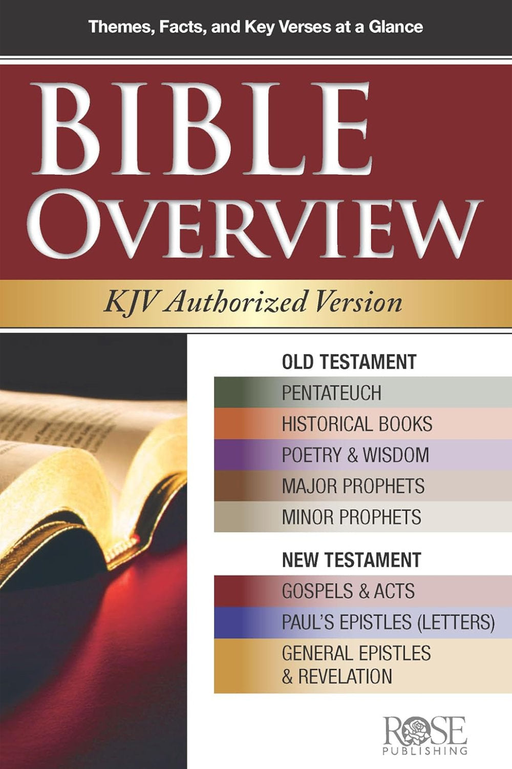 Bible Overview KJV Authorised Version